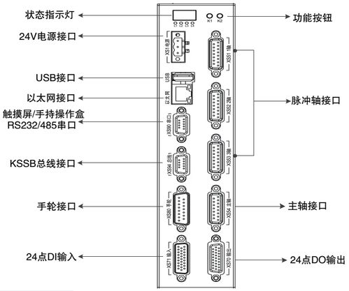 数控系统产品方向