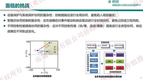 电力系统安全稳定控制技术演进与发展趋势